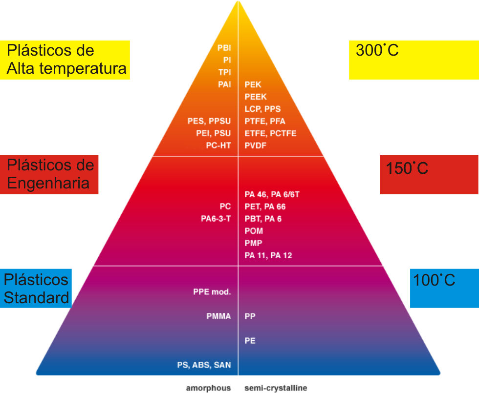 grafico